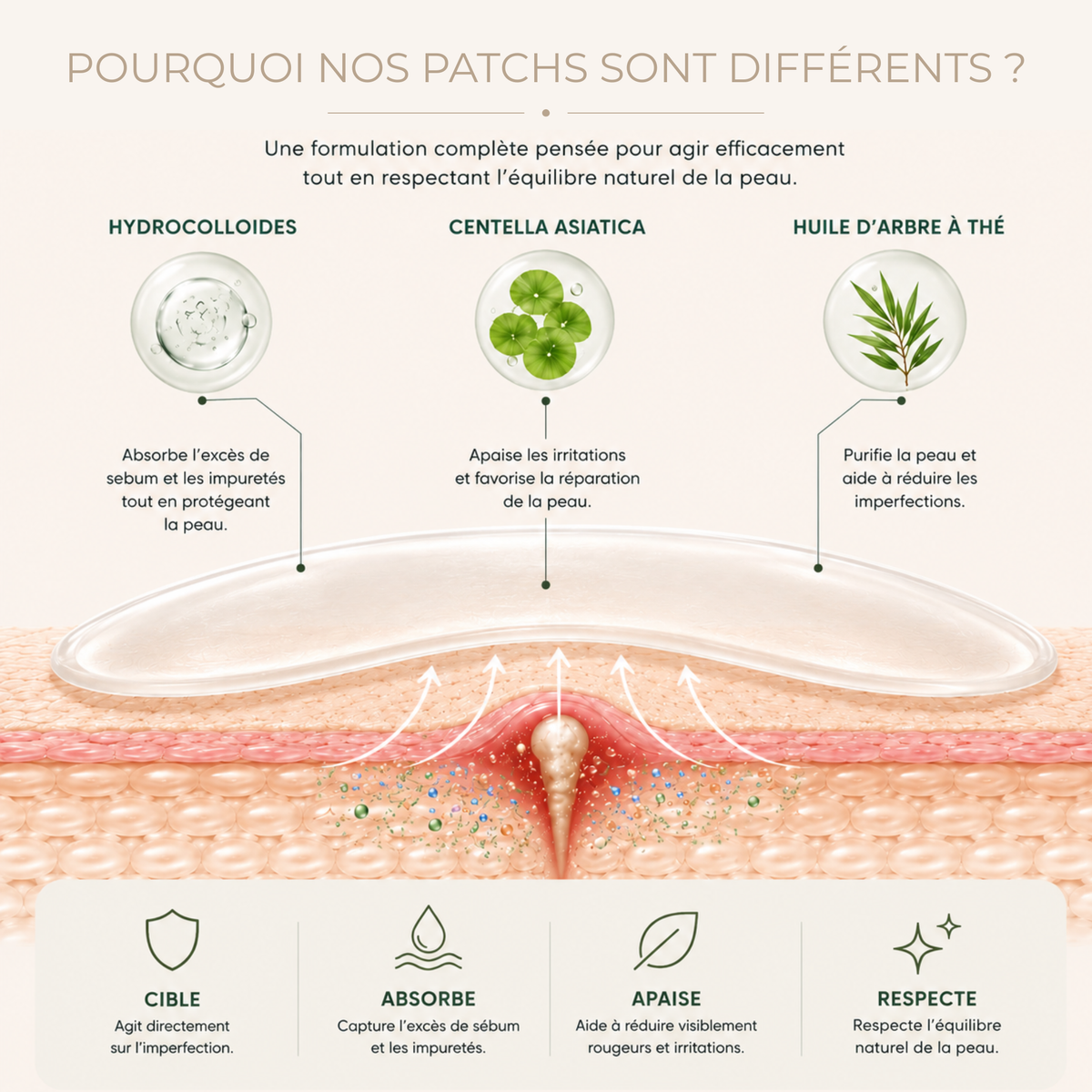 Patchs Purifiants Nez  Anti-Pores
